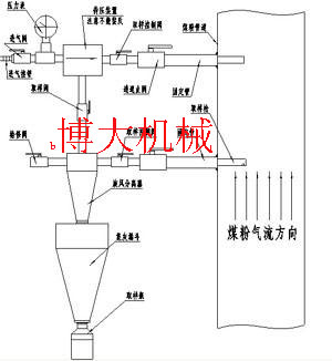 飛灰取樣器